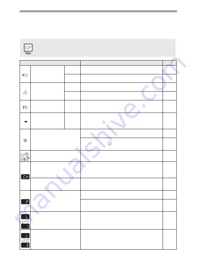 Sharp AL-1555 Series Operation Manual Download Page 64