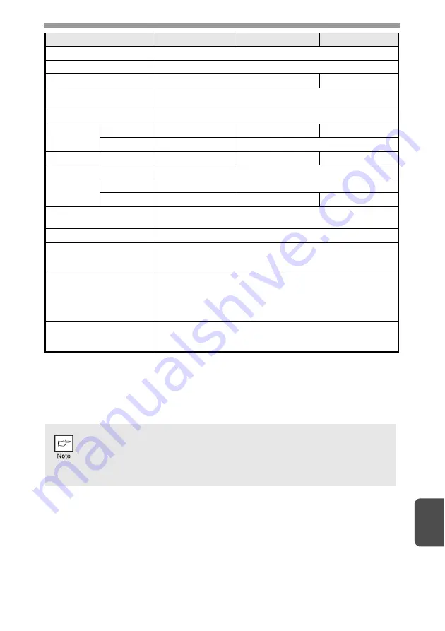 Sharp AL-1555 Series Operation Manual Download Page 71