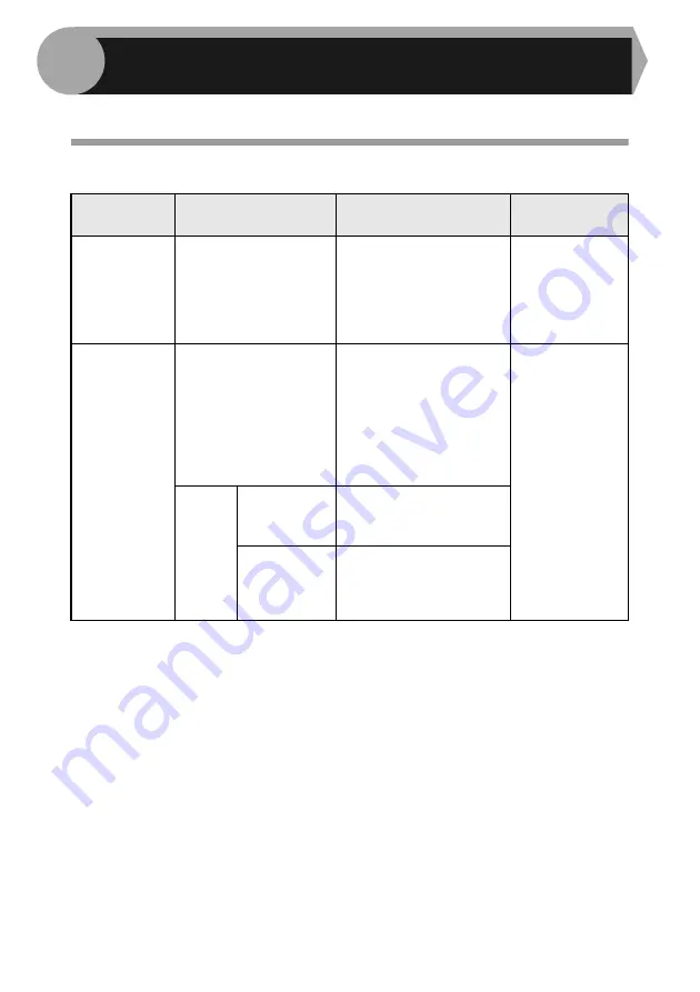 Sharp AL-1555 Series Operation Manual Download Page 94