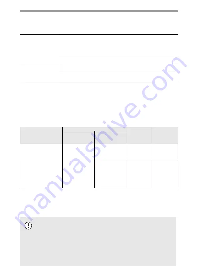 Sharp AL-1555 Series Operation Manual Download Page 100