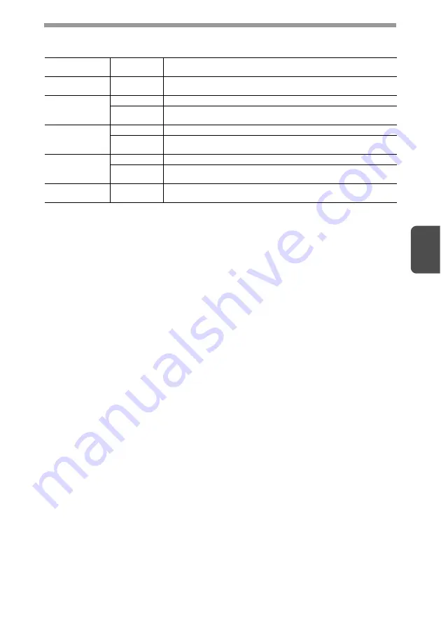 Sharp AL-1555 Series Operation Manual Download Page 101