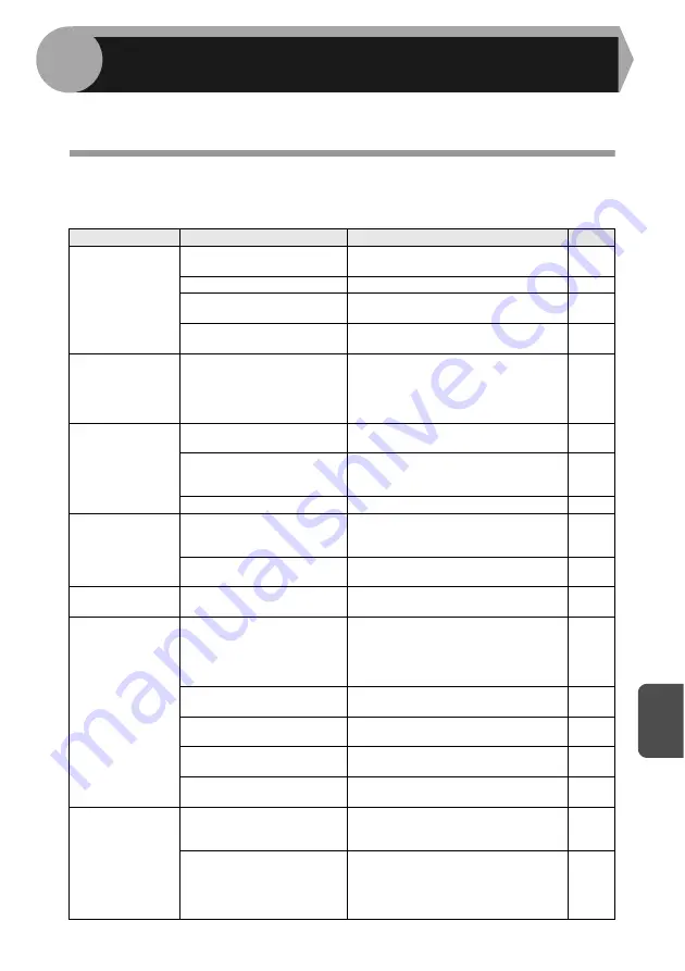 Sharp AL-1555 Series Operation Manual Download Page 141