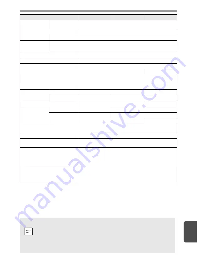 Sharp AL-1555 Series Operation Manual Download Page 149