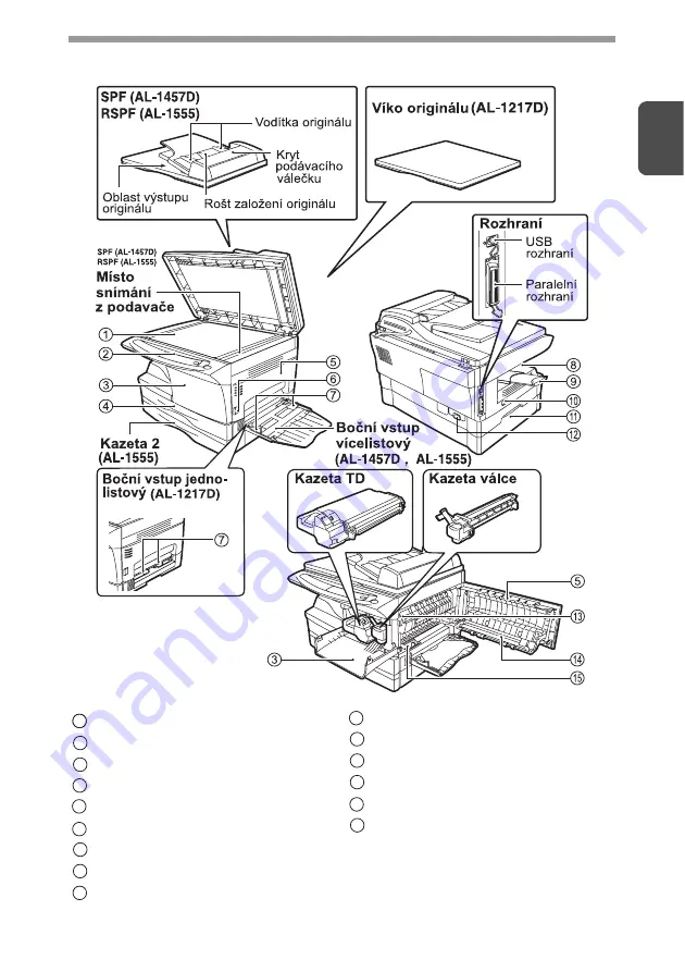 Sharp AL-1555 Series Operation Manual Download Page 237