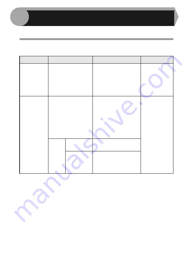 Sharp AL-1555 Series Operation Manual Download Page 246