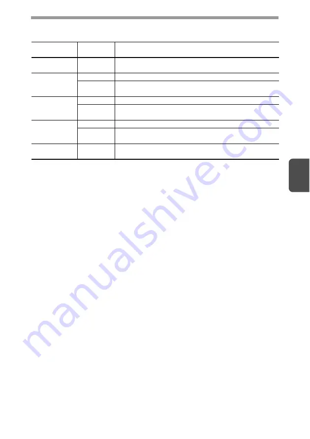 Sharp AL-1555 Series Operation Manual Download Page 253