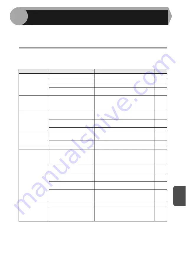 Sharp AL-1555 Series Operation Manual Download Page 293