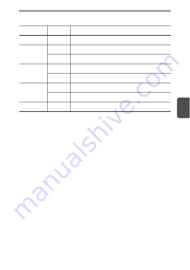 Sharp AL-1555 Series Operation Manual Download Page 329