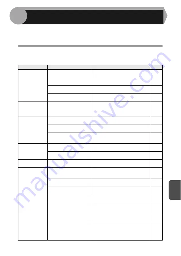 Sharp AL-1555 Series Operation Manual Download Page 369