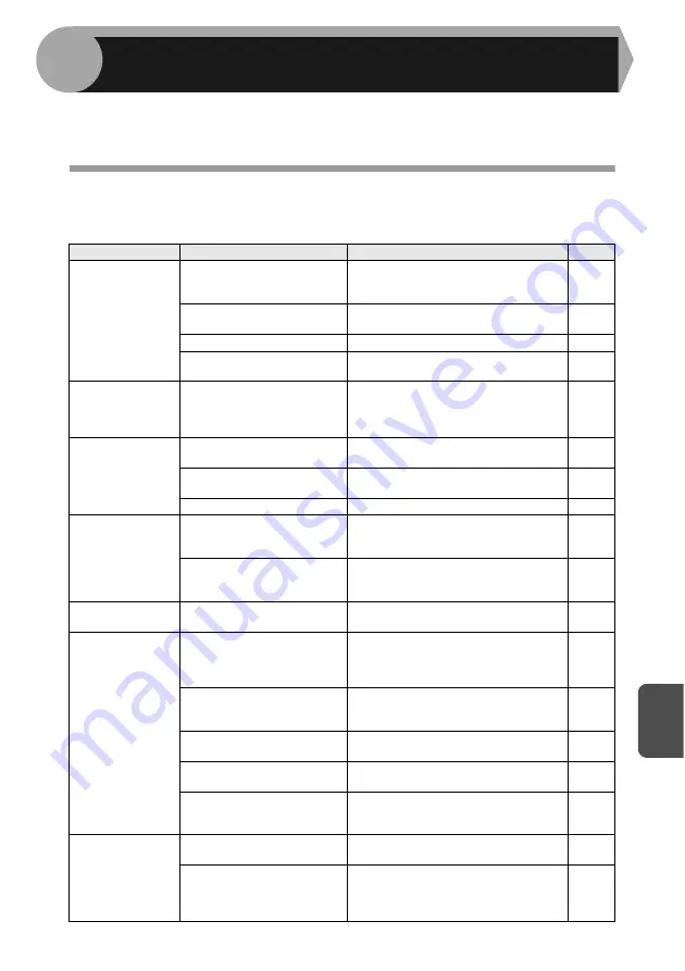 Sharp AL-1555 Series Operation Manual Download Page 445