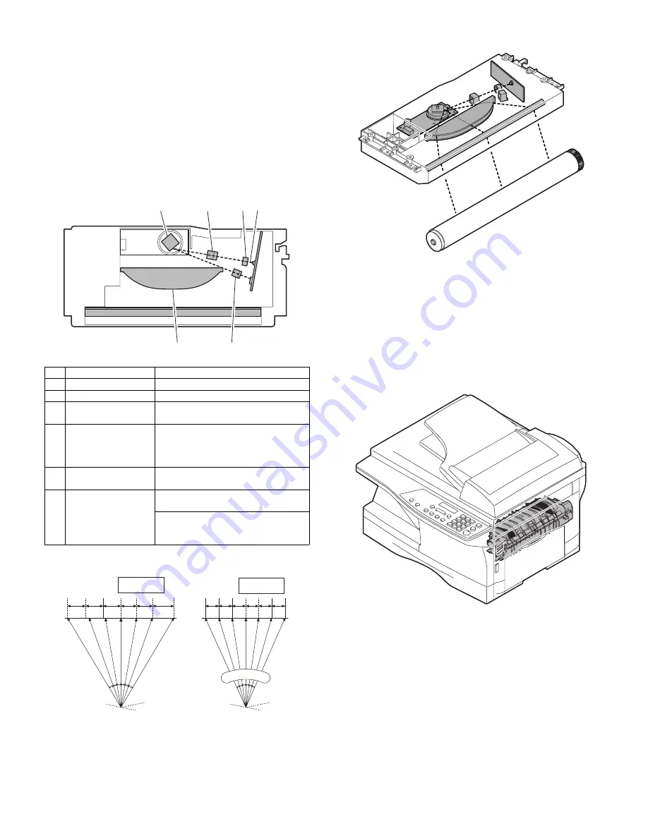 Sharp AL-1651CS Service Manual Download Page 33