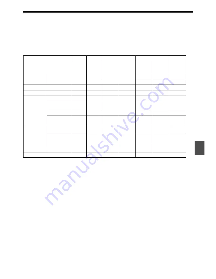 Sharp AL 1661CS - B/W Laser - All-in-One Operation Manual Download Page 87