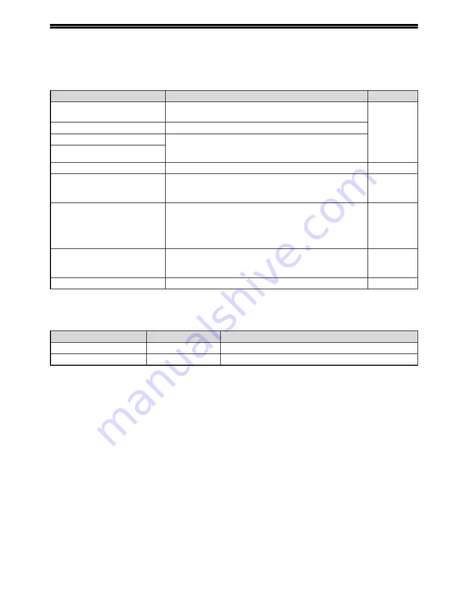 Sharp AL 1661CS - B/W Laser - All-in-One Operation Manual Download Page 94