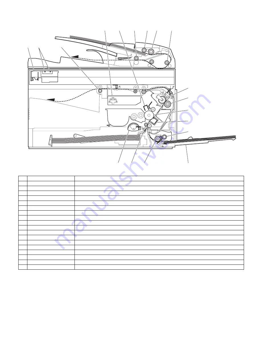 Sharp AL-1661CS Service Manual Download Page 22