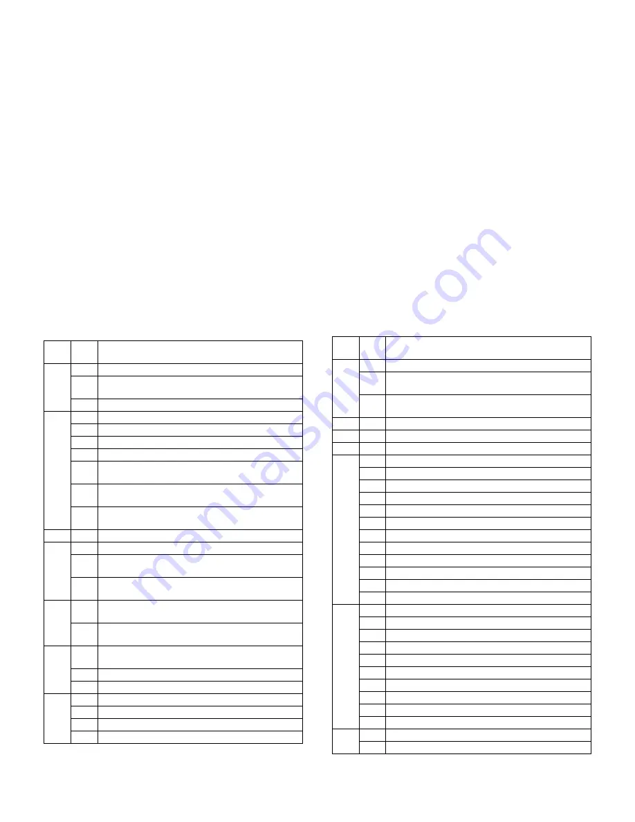 Sharp AL-1661CS Service Manual Download Page 77