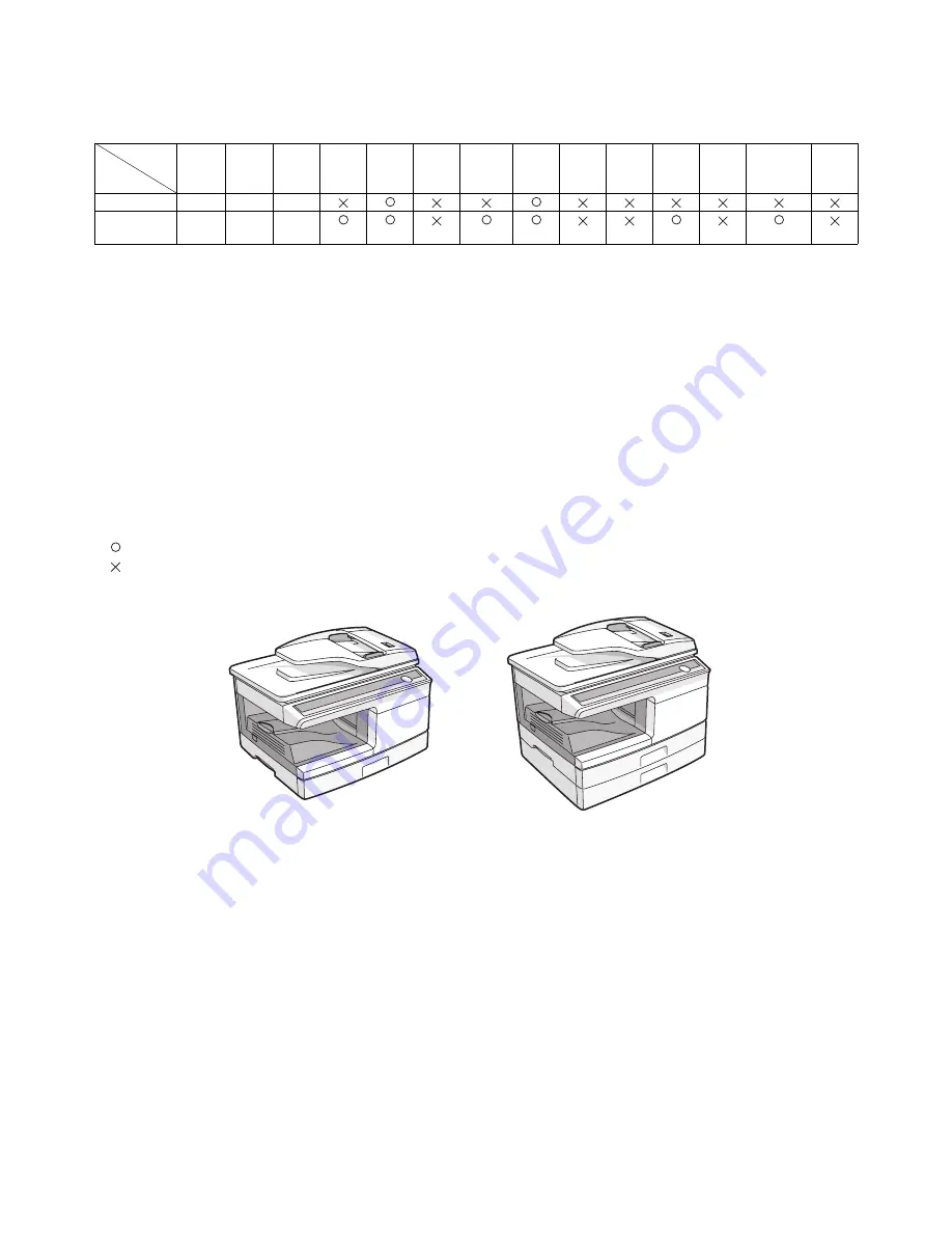 Sharp AL-2030 Service Manual Download Page 5