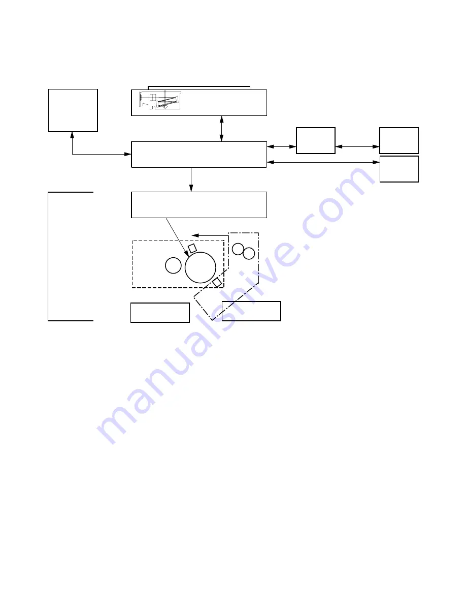 Sharp AL-2030 Service Manual Download Page 27