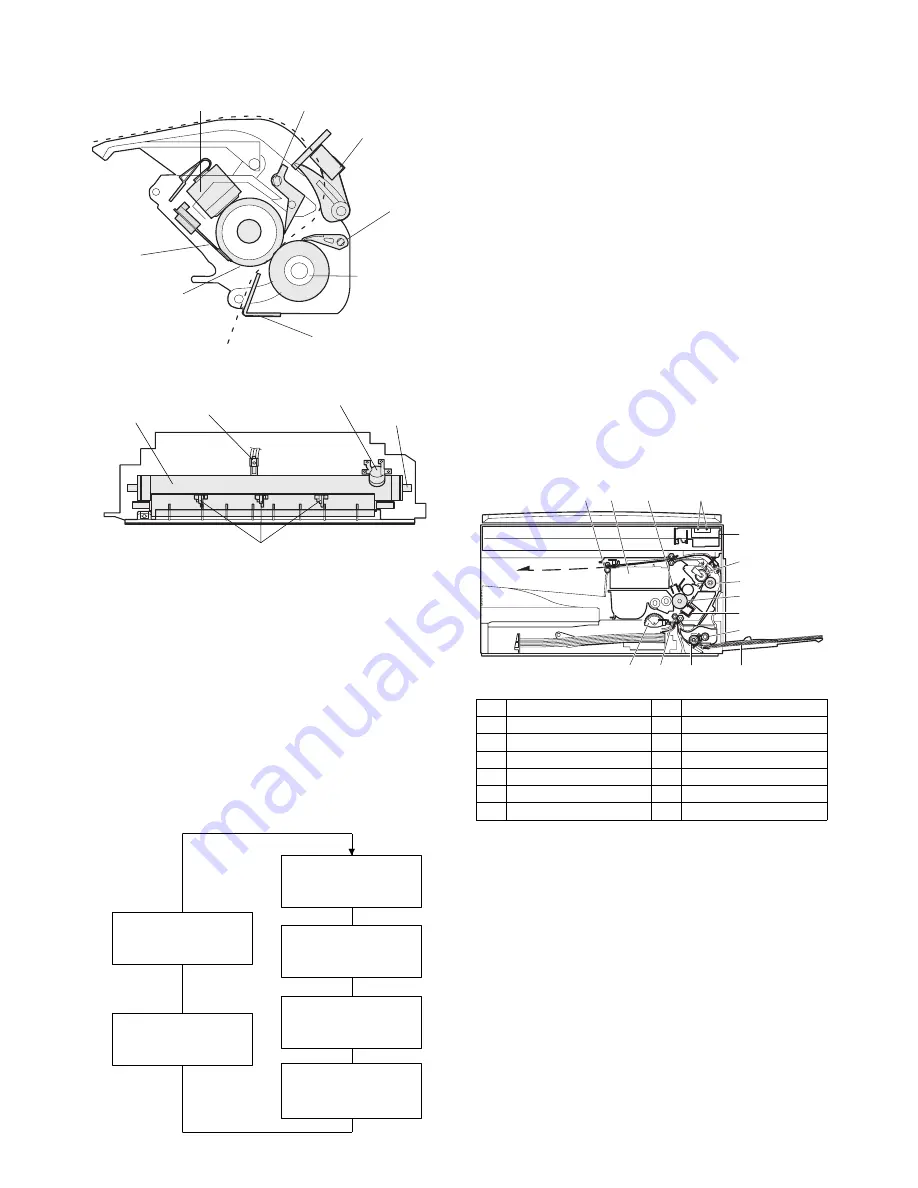 Sharp AL-2030 Service Manual Download Page 30