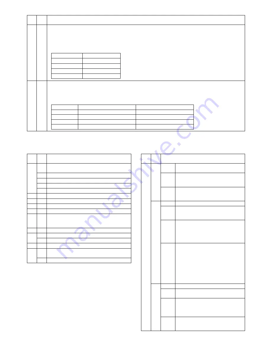 Sharp AL-2030 Service Manual Download Page 79