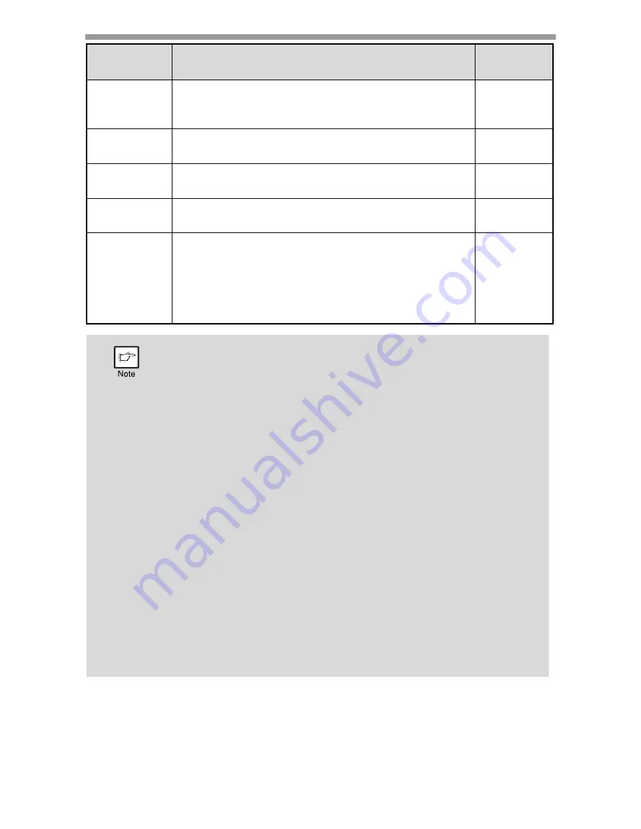 Sharp AL-2051 Operation Manual Download Page 100