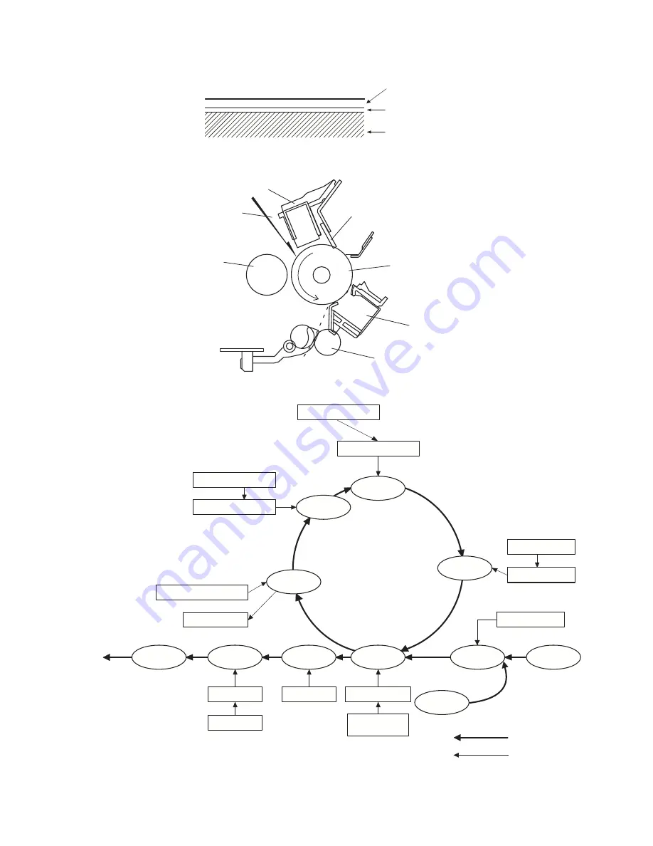 Sharp AL-2051 Service Manual Download Page 32