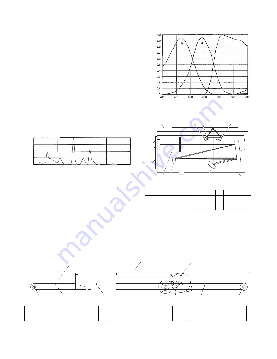 Sharp AL-2051 Service Manual Download Page 37