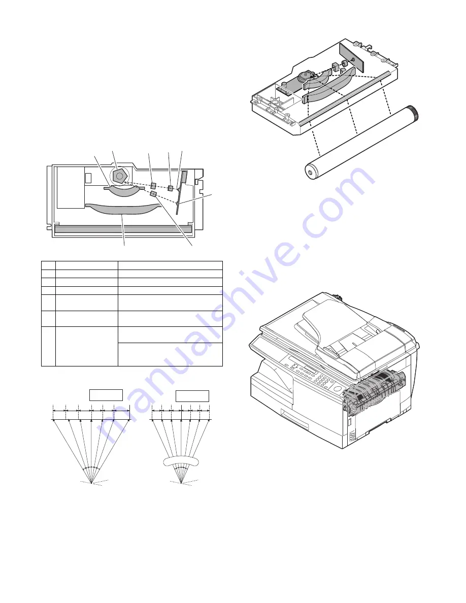 Sharp AL-2051 Service Manual Download Page 38