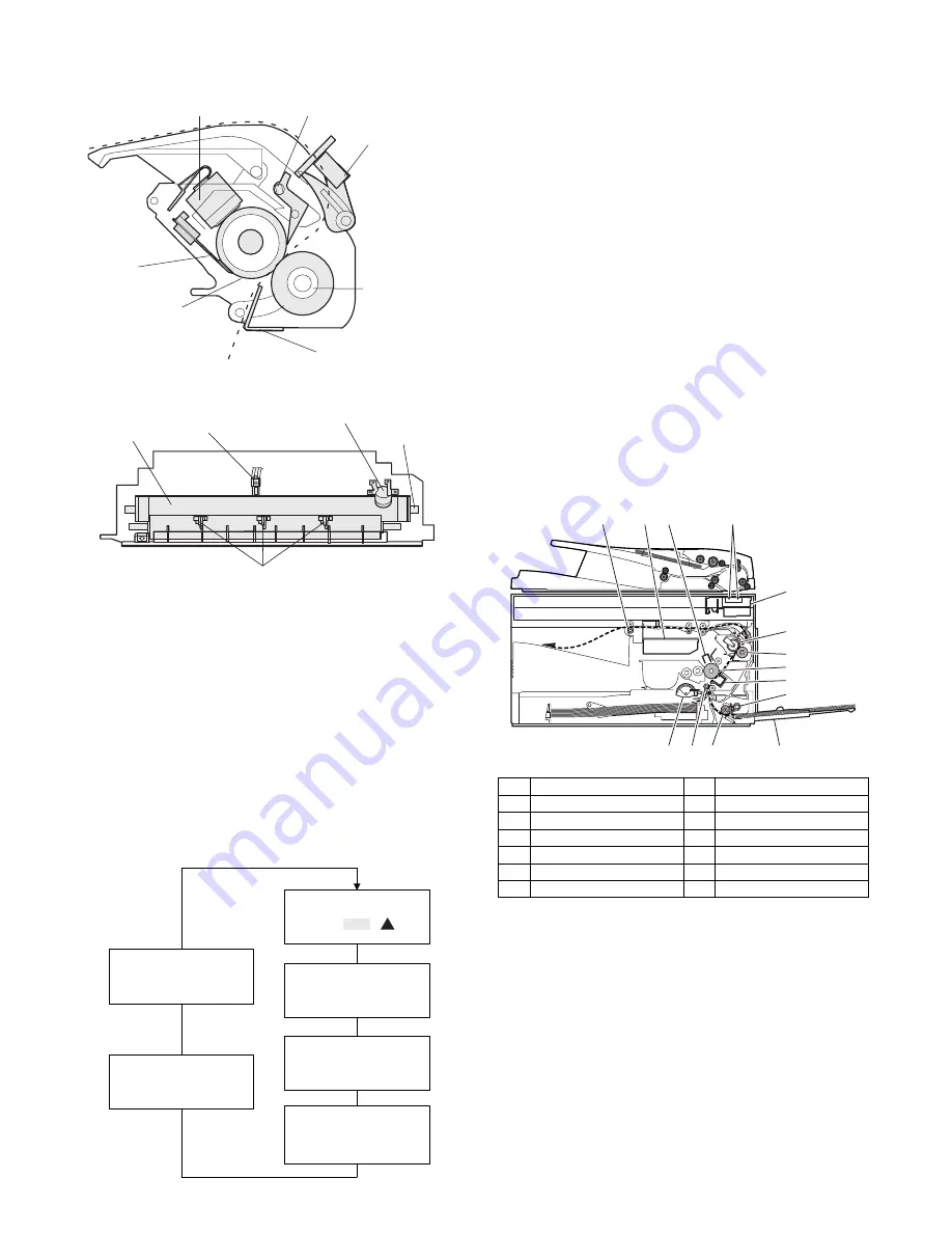 Sharp AL-2051 Service Manual Download Page 39