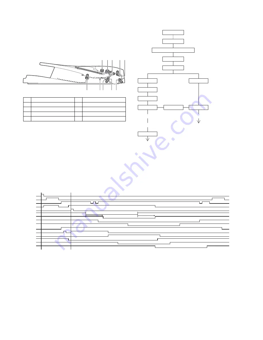 Sharp AL-2051 Service Manual Download Page 43