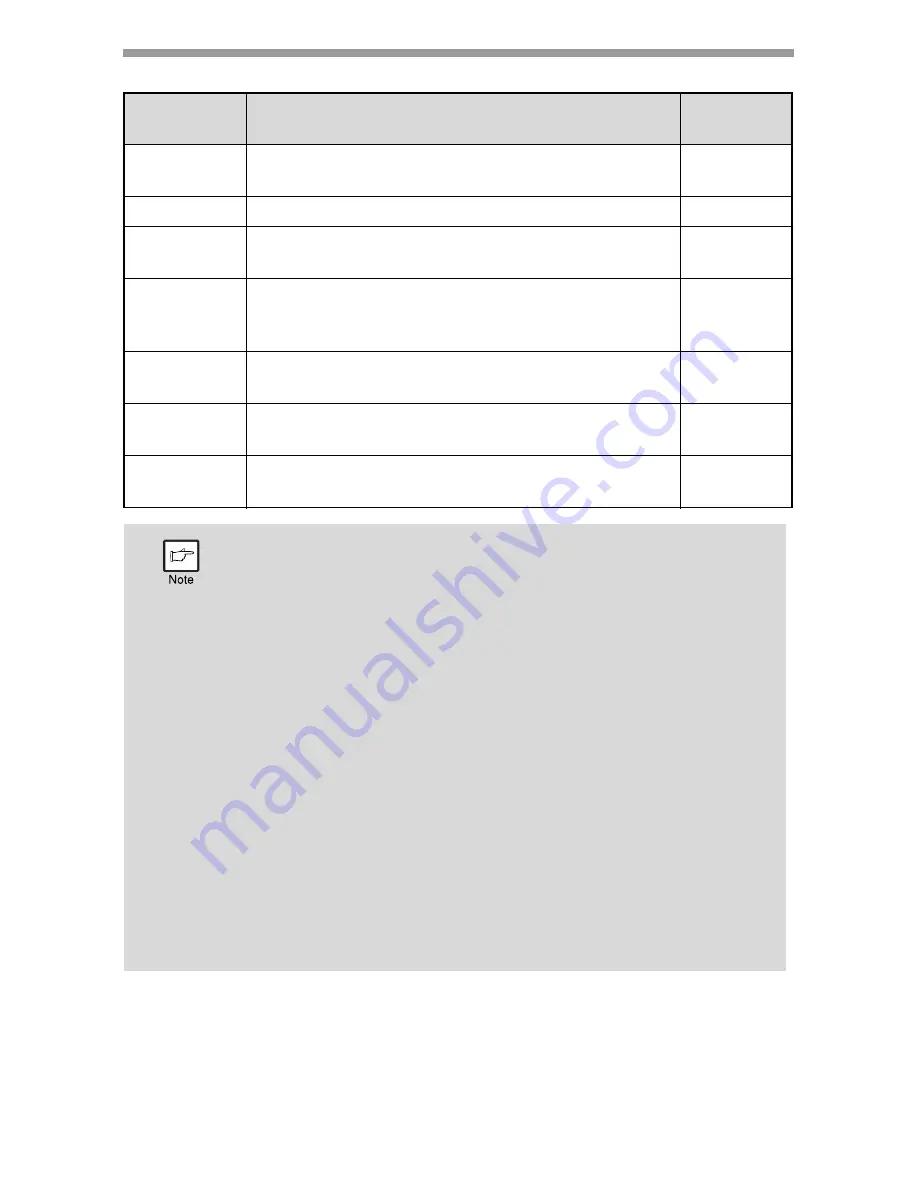 Sharp AL-2061 Operation Manual Download Page 99