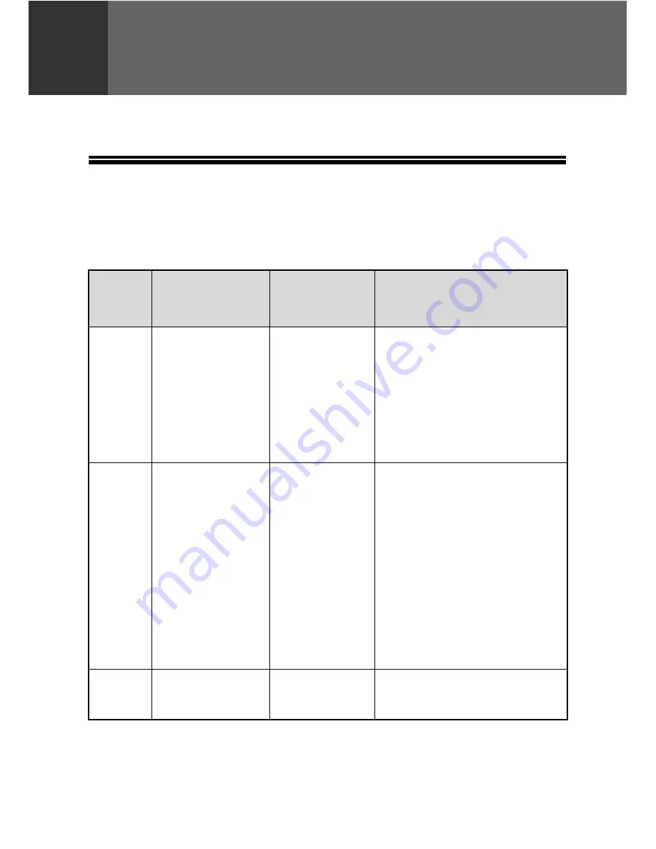 Sharp AL-2061 Operation Manual Download Page 137