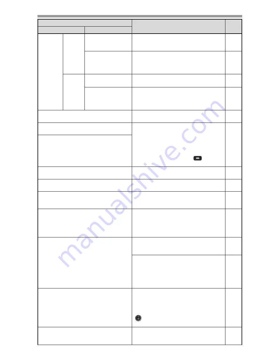 Sharp AL-2061 Скачать руководство пользователя страница 145