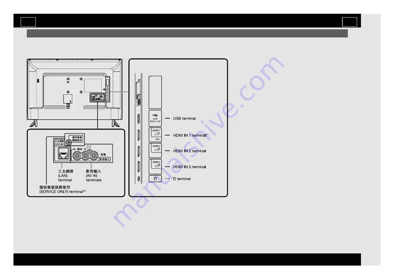 Sharp Aquos 2T-C32BG1X Operation Manual Download Page 22