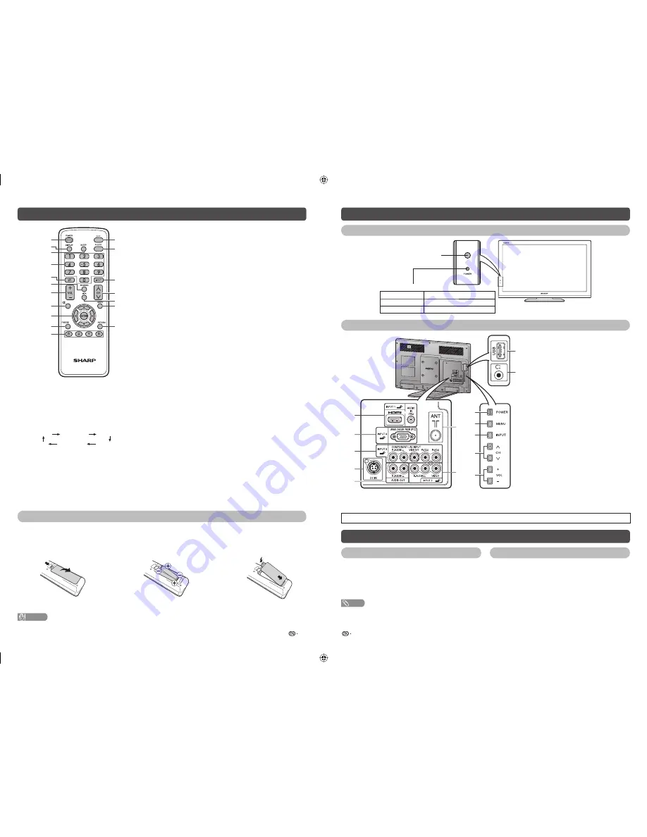 Sharp Aquos LC-24DC50M Operation Manual Download Page 3