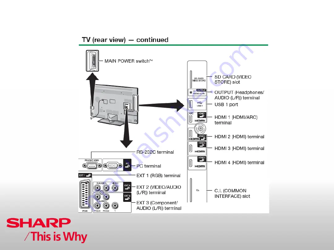 Sharp AQUOS LC-40LE831E Training Notes Download Page 9