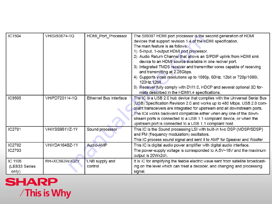 Sharp AQUOS LC-40LE831E Training Notes Download Page 24