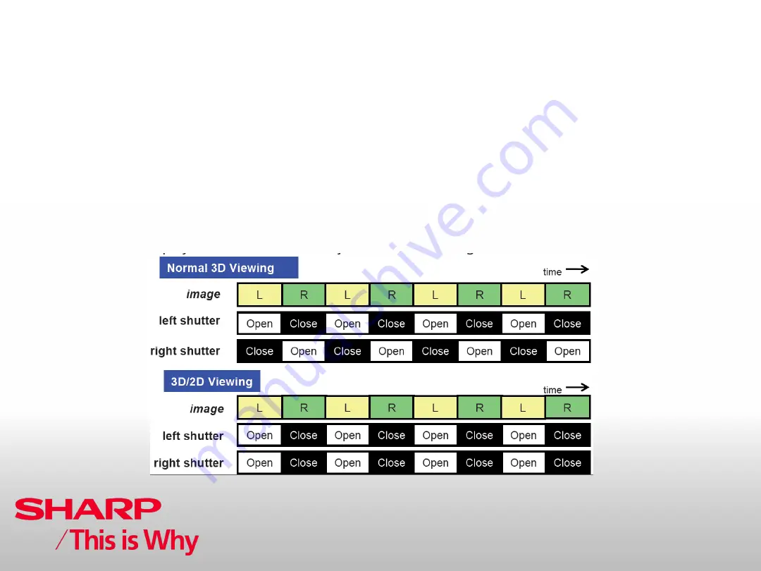 Sharp AQUOS LC-40LE831E Training Notes Download Page 55