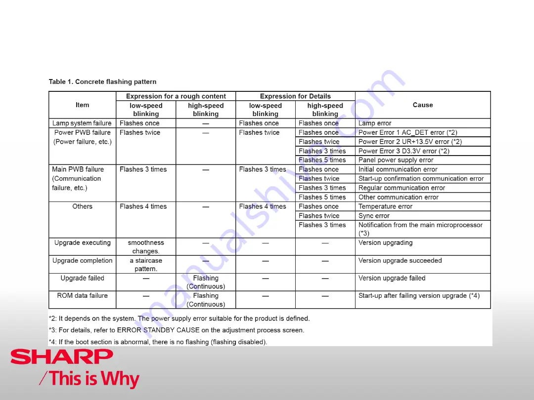 Sharp AQUOS LC-40LE831E Training Notes Download Page 77