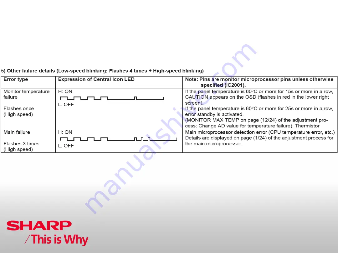 Sharp AQUOS LC-40LE831E Training Notes Download Page 82