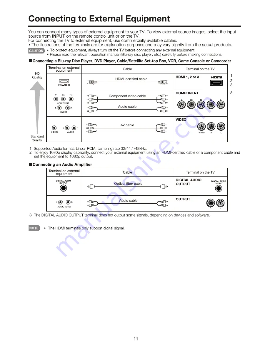 Sharp Aquos LC-60E69U Operation Manual Download Page 11