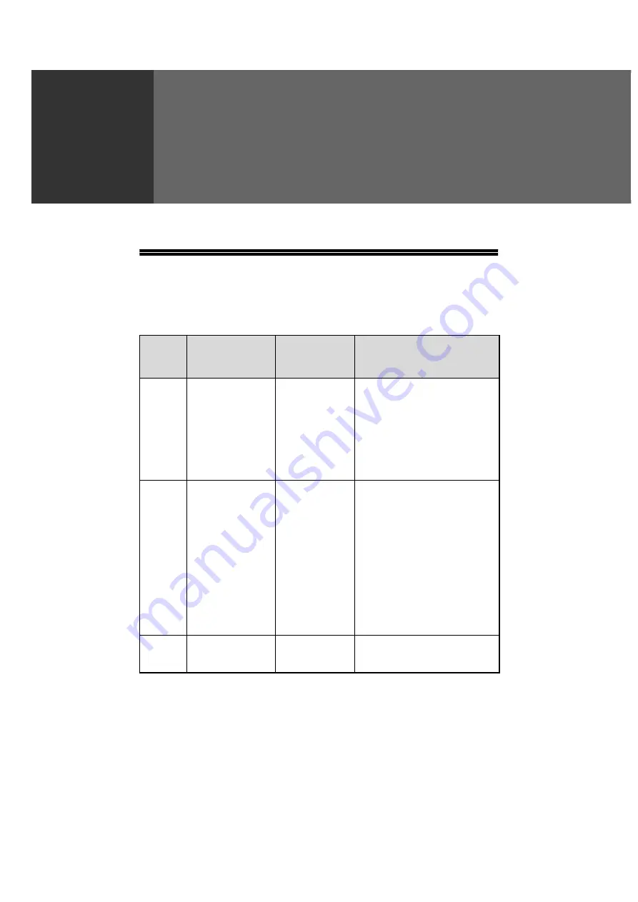 Sharp AR 168D - Digital Imager B/W Laser Operation Manual Download Page 64