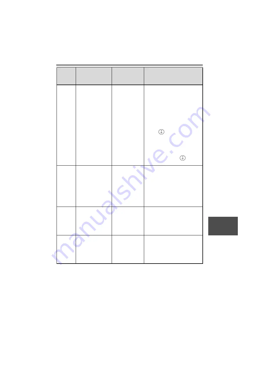 Sharp AR 168D - Digital Imager B/W Laser Operation Manual Download Page 65