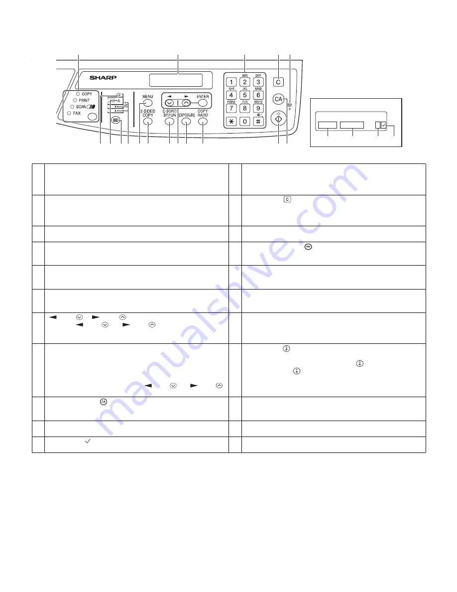 Sharp AR 168D - Digital Imager B/W Laser Service Manual Download Page 14