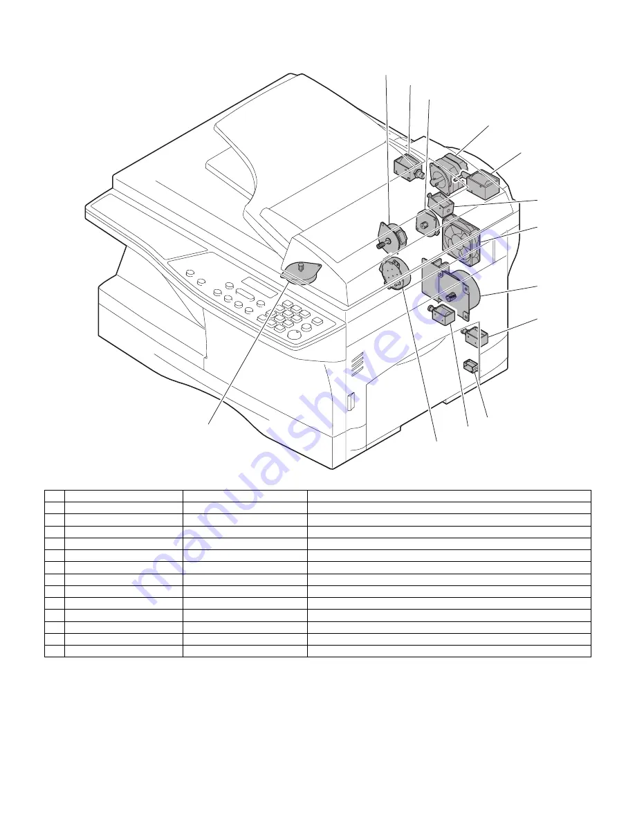 Sharp AR 168D - Digital Imager B/W Laser Service Manual Download Page 15