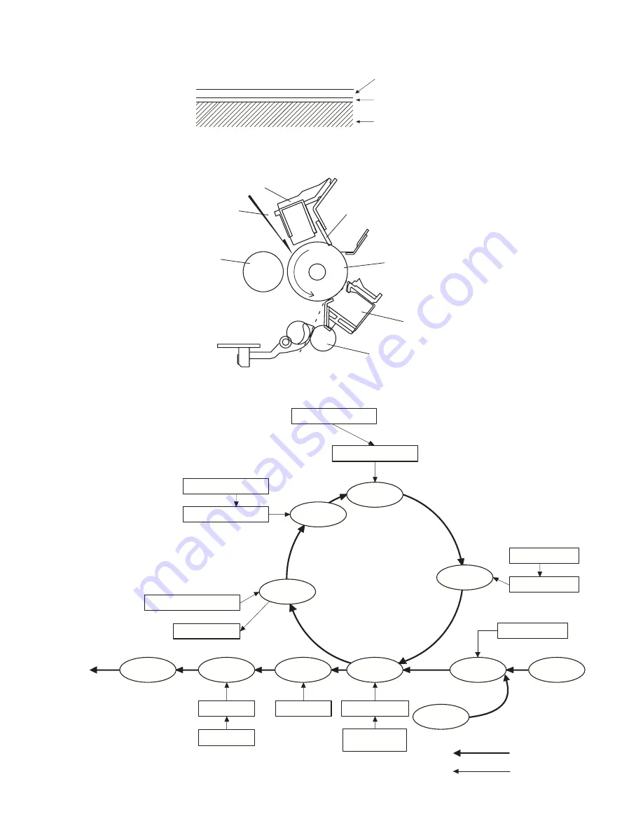 Sharp AR 168D - Digital Imager B/W Laser Service Manual Download Page 31