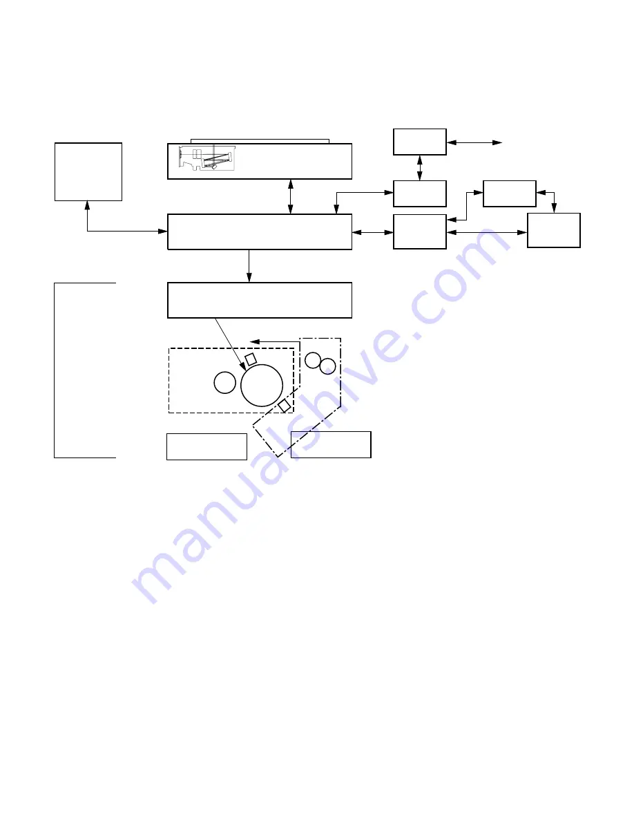 Sharp AR 168D - Digital Imager B/W Laser Service Manual Download Page 35