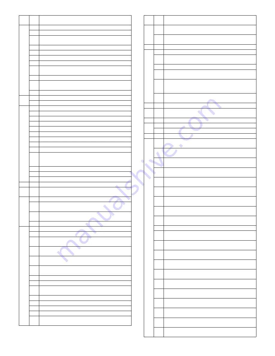 Sharp AR 168D - Digital Imager B/W Laser Service Manual Download Page 82