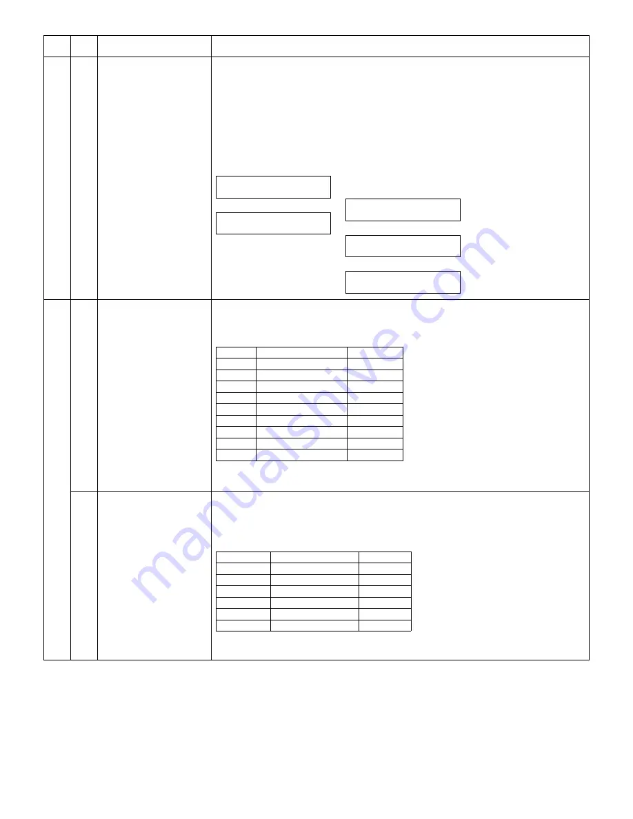 Sharp AR 168D - Digital Imager B/W Laser Service Manual Download Page 96