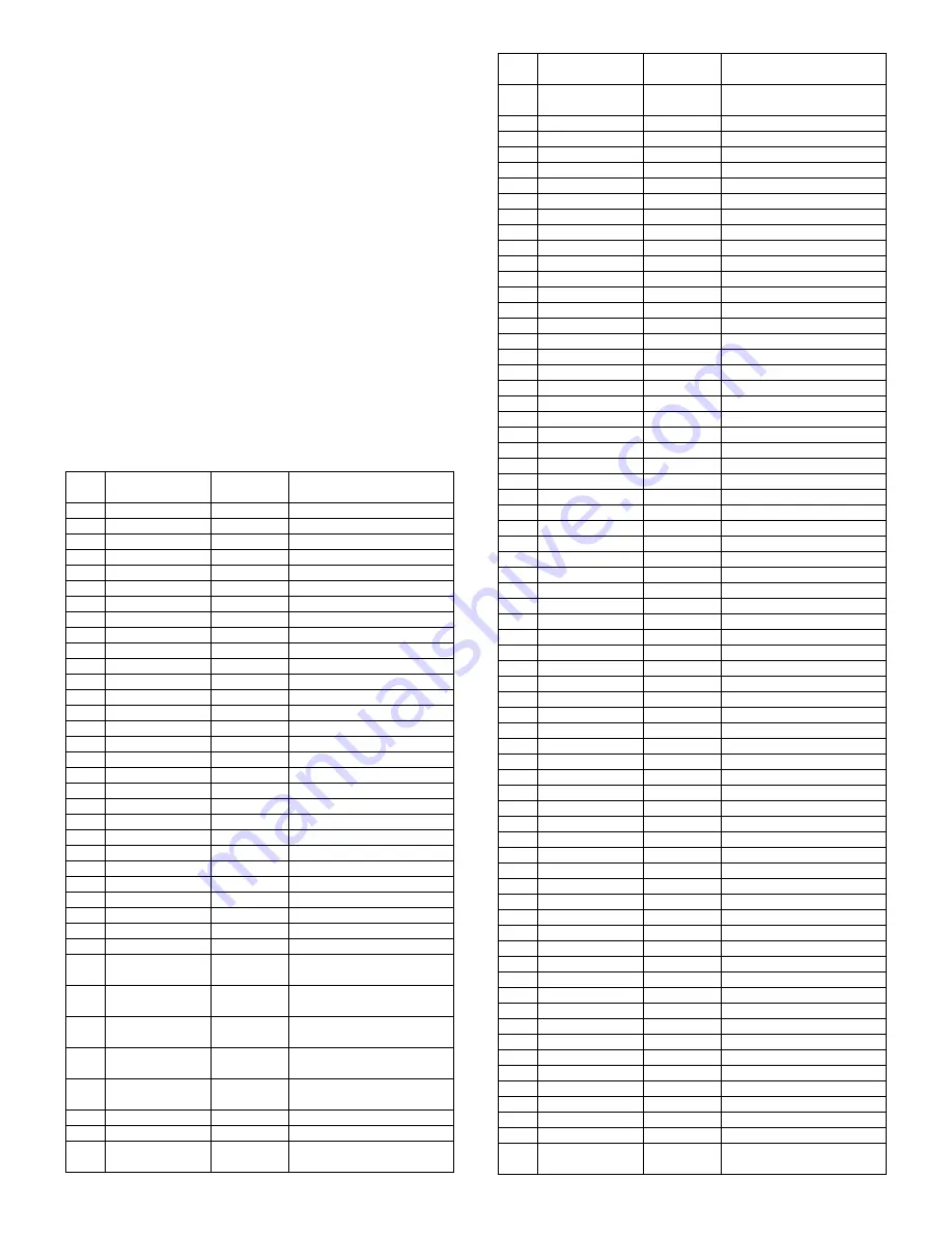 Sharp AR 168D - Digital Imager B/W Laser Service Manual Download Page 127