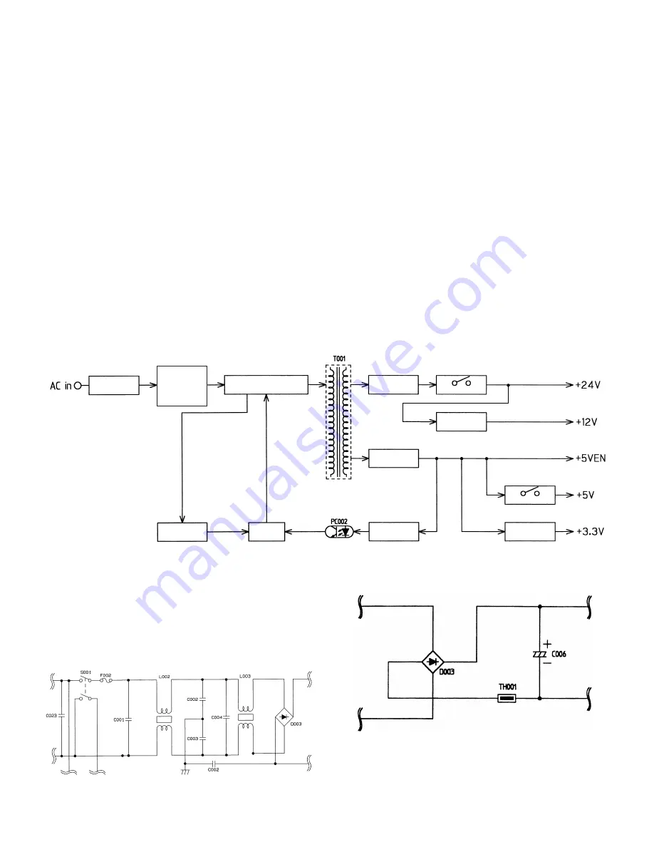 Sharp AR 168D - Digital Imager B/W Laser Service Manual Download Page 136